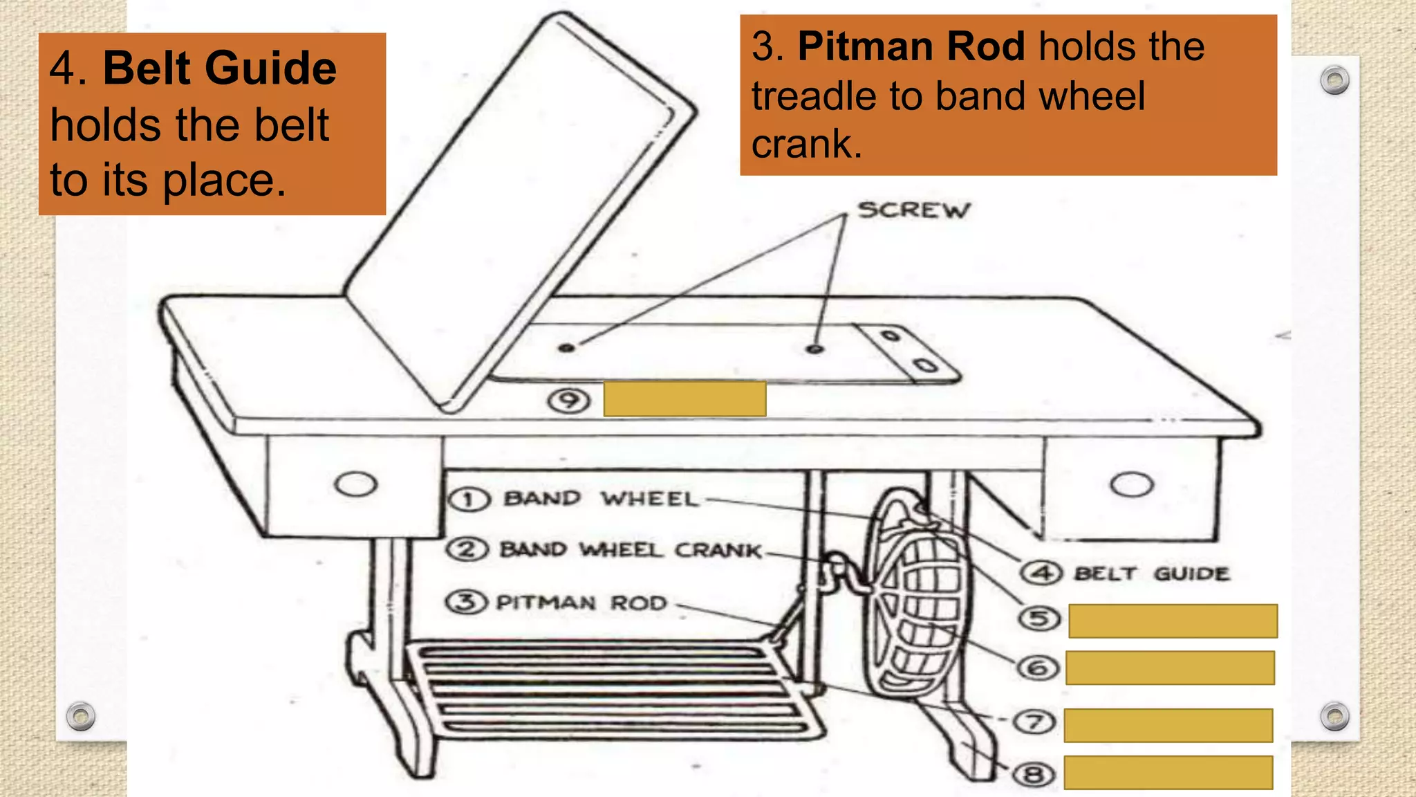 Sewing tools and equipments parts of the sewing machine | PPTX