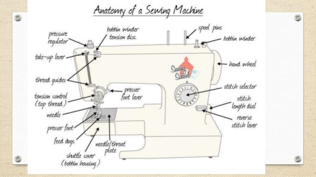 Sewing Tools And Equipments Parts Of The Sewing Machine Interesting Thread Guide Sewing Machine Definition Sewing Tools And Equipments Parts Of The Sewing Machine Interesting Thread Guide Sewing Machine Definition