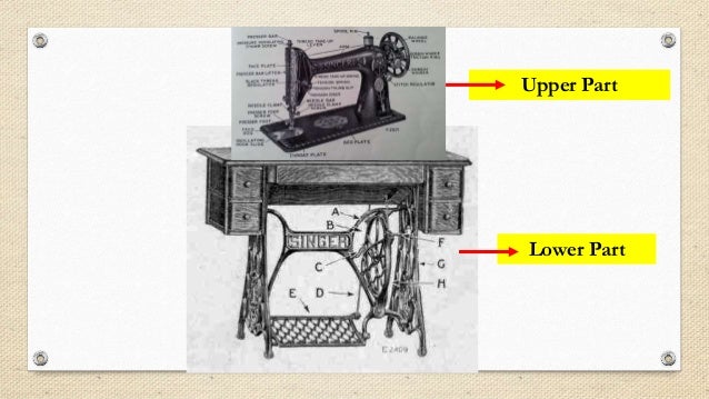 Sewing Tools And Equipments Parts Of The Sewing Machine Cool Lower Parts Of Sewing Machine And Their Functions Sewing Tools And Equipments Parts Of The Sewing Machine Cool Lower Parts Of Sewing Machine And Their Functions