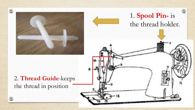 Sewing Tools And Equipments Parts Of The Sewing Machine Delectable Thread Guide Sewing Machine Definition Sewing Tools And Equipments Parts Of The Sewing Machine Delectable Thread Guide Sewing Machine Definition
