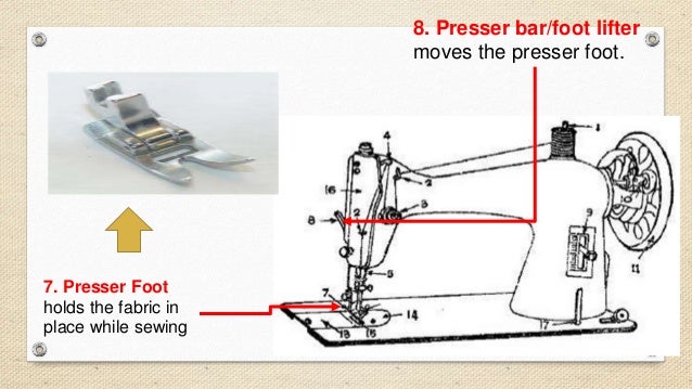 Sewing Tools And Equipments Parts Of The Sewing Machine Adorable Thread Guide Sewing Machine Definition Sewing Tools And Equipments Parts Of The Sewing Machine Adorable Thread Guide Sewing Machine Definition