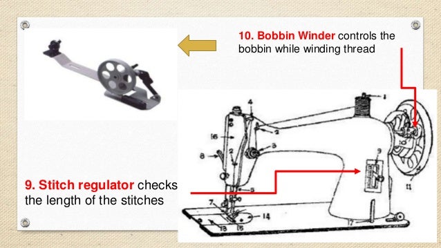 Sewing Tools And Equipments Parts Of The Sewing Machine Simple Sewing Machines With Stitch Regulator Sewing Tools And Equipments Parts Of The Sewing Machine Simple Sewing Machines With Stitch Regulator