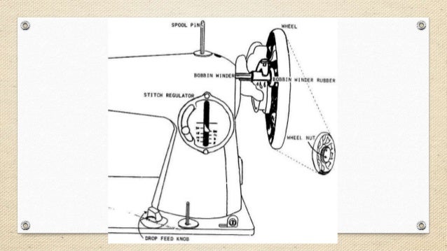 Sewing tools and equipments parts of the sewing machine