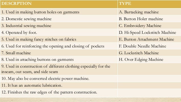 Sewing Tools And Equipments Parts Of The Sewing Machine Simple Parts Of Sewing Machine And Their Meanings Sewing Tools And Equipments Parts Of The Sewing Machine Simple Parts Of Sewing Machine And Their Meanings
