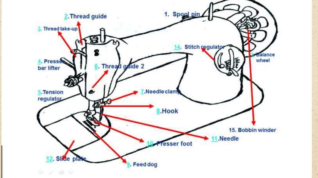 Sewing tools and equipments parts of the sewing machine