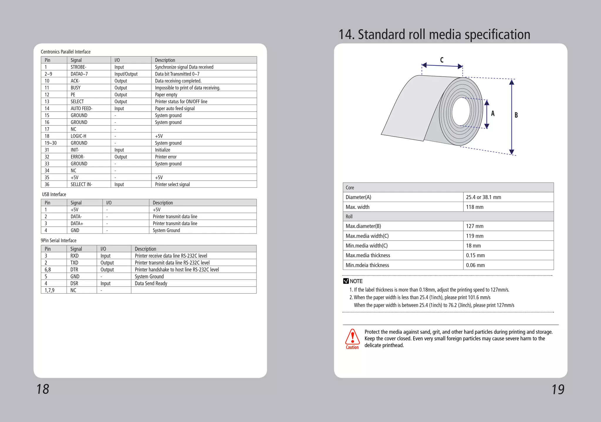 18 19
Centronics Parallel Interface
Pin Signal I/O Description
1 STROBE- Input Synchronize signal Data received
2~9 DATA0~7 Input/Output Data bit Transmitted 0~7
10 ACK- Output Data receiving completed.
11 BUSY Output Impossible to print of data receiving.
12 PE Output Paper empty
13 SELECT Output Printer status for ON/OFF line
14 AUTO FEED- Input Paper auto feed signal
15 GROUND - System ground
16 GROUND - System ground
17 NC -
18 LOGIC-H - +5V
19~30 GROUND - System ground
31 INIT- Input Initialize
32 ERROR- Output Printer error
33 GROUND - System ground
34 NC -
35 +5V - +5V
36 SELLECT IN- Input Printer select signal
USB Interface
Pin Signal I/O Description
1 +5V - +5V
2 DATA- - Printer transmit data line
3 DATA+ - Printer transmit data line
4 GND - System Ground
9Pin Serial Interface
Pin Signal I/O Description
3 RXD Input Printer receive data line RS-232C level
2 TXD Output Printer transmit data line RS-232C level
6,8 DTR Output Printer handshake to host line RS-232C level
5 GND - System Ground
4 DSR Input Data Send Ready
1,7,9 NC -
14. Standard roll media specification
Core
Diameter(A) 25.4 or 38.1 mm
Max. width 118 mm
Roll
Max.diameter(B) 127 mm
Max.media width(C) 119 mm
Min.media width(C) 18 mm
Max.media thickness 0.15 mm
Min.mdeia thickness 0.06 mm
Protect the media against sand, grit, and other hard particles during printing and storage.
Keep the cover closed. Even very small foreign particles may cause severe harm to the
delicate printhead.
1. If the label thickness is more than 0.18mm, adjust the printing speed to 127mm/s.
2.When the paper width is less than 25.4 (1inch), please print 101.6 mm/s
When the paper width is between 25.4 (1inch) to 76.2 (3inch), please print 127mm/s
NOTE
 