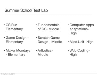 Summer School Test Lab 
• CS Fun- 
Elementary 
• Game Design - 
Elementary 
• Maker Mondays 
- Elementary 
• Fundamentals 
of CS- Middle 
• Scratch Game 
Design - Middle 
• Artbotics- 
Middle 
• Computer Apps 
adaptations- 
High 
• Alice Unit- High 
• Web Coding- 
High 
Monday, September 22, 14 
 