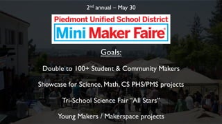 2nd annual – May 30 
Goals: 
Double to 100+ Student & Community Makers 
Showcase for Science, Math, CS PHS/PMS projects 
Tri-School Science Fair “All Stars” 
Young Makers / Makerspace projects 
 