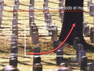 VIH/SIDA - Incremento súbito en todo el mundo Infecciones de VIH en todo el mundo Millones 1980 2000 Más de 45 millones de casos Fuente: Organización Mundial de la Salud    IEF 