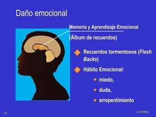 Daño emocional Memoria y Aprendizaje Emocional ( Álbum de recuerdos) Recuerdos tormentosos ( Flash Backs ) Hábito Emocional:  miedo, duda, arrepentimiento    FFPMU 