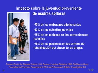 Impacto sobre la juventud proveniente de madres solteras 70% de los embarazos adolescentes  63% de los suicidios juveniles  75% de los reclusos en los correccionales juveniles  75% de los pacientes en los centros de rehabilitación por abuso de las drogas Fuente: Center for Disease Control; U.S. Bureau of Justice Statistics,1998:  Children in Need . Commitee for Economic Development; FBI Law Enforcement Bulletin, Investigative Aid    IEF 