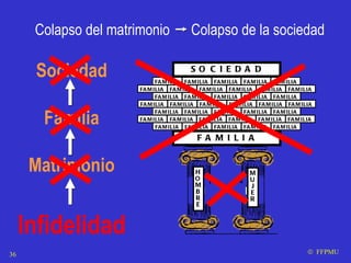 Colapso del matrimonio  Colapso de la sociedad    FFPMU Sociedad Familia Matrimonio Infidelidad 