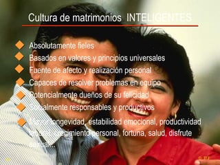 Cultura de matrimonios  INTELIGENTES Absolutamente fieles Basados en valores y principios universales Fuente de afecto y realización personal Capaces de resolver problemas en equipo Potencialmente dueños de su felicidad  Socialmente responsables y productivos  Mayor longevidad, estabilidad emocional, productividad laboral, crecimiento personal, fortuna, salud, disfrute sexual...    IEF 