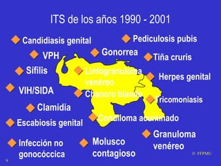 ITS de los años 1990 - 2001 Gonorrea Sífilis Clamidia Granuloma venéreo VPH Escabiosis genital VIH/SIDA Tricomoniasis Molusco contagioso Linfogranuloma venéreo Chancro blando Condiloma acuminado    FFPMU Herpes genital Infección no gonocóccica Tiña cruris Pediculosis pubis Candidiasis genital 