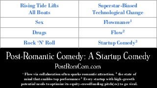 Rising Tide Lifts
All Boats
Superstar-Biased
Technological Change
Sex Flowmance1
Drugs Flow2
Rock ‘N’ Roll Startup Comedy3
1
Flow via collaboration often sparks romantic attraction. 2
the state of
mind that enables top performance 3
Every startup with high-growth
potential needs to optimize its equity-crowdfunding pitch(es) to go viral.
 
