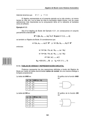 Algebra de Boole como Sistema Axiomático
101
Además tenemos que: 0' = 1 y 1' = 0
El álgebra representada en el presente ejemplo es la más simple y al mismo
tiempo la más útil y es la base de toda la tecnología digital binaria, una de cuyas
aplicaciones más importantes es la computación tanto en lo referente al hardware
como al software.
Ejemplo 4.1.2 :
Sea B el álgebra de Boole del Ejemplo 4.3.1, en consecuencia el conjunto
parcialmente ordenado Bn
:
Bn
= {(b1, b2, ....., bn) - bi 0 B para i = 1, 2, ....., n}
es también un Álgebra de Boole. Si consideramos que:
a = (a1, a2, ....., an) 0 Bn
y b = (b1, b2, ....., bn) 0 Bn
entonces:
a w b = (a1 w b1, a2 w b2, ....., an w bn)
a v b = (a1 v b1, a2 v b2, ....., an v bn)
a' = (a1', a2', ....., an')
0Bn = (0, 0, 0, ..., 0) y IBn = (1, 1, 1, ..., 1)
4.1.4.- TABLAS DE VERDAD Y REPRESENTACIÓN CIRCUITAL
Podemos representar las dos operaciones definidas a través del Álgebra de
Boole por medio de tablas denominadas tablas de verdad, de una manera análoga a
la lógica proposicional.
La tabla del AND es: El gráfico de la función AND
es:
a b AND (a v b)
0 0 0
0 1 0
1 0 0
1 1 1
La tabla del OR es: El gráfico de la función OR
es:
a b OR (a w b)
0 0 0
0 1 1
1 0 1
1 1 1
 