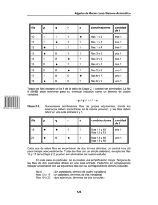 Algebra de Boole como Sistema Axiomático
126
fila p q r s combinaciones cantidad
de 1
10 1 1 1 Ú filas 1 y 2 tres 1
11 1 Ú 1 1 filas 1 y 3 tres 1
12 Ú 1 1 1 filas 1 y 4 tres 1
13 Ú 0 1 1 filas 3 y 5 dos 1
14 1 0 Ú 1 filas 3 y 6 dos 1
15 0 Ú 1 1 filas 4 y 5 dos 1
16 0 0 Ú 1 filas 5 y 9 uno 1
17 1 0 0 Ú filas 6 y 7 uno 1
18 Ú 0 0 1 filas 6 y 9 uno 1
Todas las filas excepto la fila 8 de la tabla de Etapa 2.1 pueden ser eliminadas. La fila
8 (0100) debe retenerse para su eventual inclusión como un término de cuatro
variables.
5 p v q v 5 r v 5 s
Etapa 2.3. Nuevamente combinamos filas de grupos adyacentes, donde los
asteriscos deben encontrarse en la misma posición, y las filas deben
diferir en una sola entrada 0 y 1.
fila p q r s combinaciones cantidad
de 1
19 Ú Ú 1 1 filas 11 y 15
filas 12 y 13
dos 1
20 Ú 0 Ú 1 filas 13 y 18
filas 14 y 16
uno 1
Cada una de estas filas se encontraron de dos formas distintas; un control muy útil
para trabajar adecuadamente. Todas las filas con un simple asterisco, excepto las filas
10 y 17 de la Etapa 2.2, pueden ser eliminadas de nuestro estudio.
En este caso en particular, no es posible una simplificación mayor. Ninguna de
las filas de dos asteriscos difiere en una sola entrada. Podemos en consecuencia
trabajar únicamente con las siguientes filas con su correspondiente término reducido:
fila 8 (Sin asteriscos, término de cuatro variables)
filas 10 y 17 (un asterisco, términos de tres variables)
filas 19 y 20 (dos asteriscos, términos de dos variables)
 
