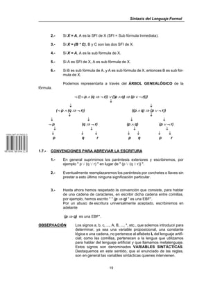 Sintaxis del Lenguaje Formal
19
2.- Si X = A, A es la SFI de X (SFI = Sub fórmula Inmediata).
3.- Si X = (B * C), B y C son las dos SFI de X.
4.- Si X = A, A es la sub fórmula de X.
5.- Si A es SFI de X, A es sub fórmula de X.
6.- Si B es sub fórmula de A, y A es sub fórmula de X, entonces B es sub fór-
mula de X.
Podemos representarla a través del ÁRBOL GENEALÓGICO de la
fórmula.
¬ ((¬ p ∧ (q ⇒ ¬ r)) ∨ ((p ∧ q) ⇒ (p ∨ ¬ r)))
↓
↓ ↓
(¬ p ∧ (q ⇒ ¬ r)) ((p ∧ q) ⇒ (p ∨ ¬ r))
↓ ↓
↓ ↓ ↓ ↓
¬ p (q ⇒ ¬ r) (p ∧ q) (p ∨ ¬ r)
↓ ↓ ↓ ↓
↓ ↓ ↓ ↓ ↓ ↓ ↓
p q r p q p r
1.7.- CONVENCIONES PARA ABREVIAR LA ESCRITURA
1.- En general suprimimos los paréntesis exteriores y escribiremos, por
ejemplo " p w (q w r) " en lugar de " (p w (q w r)) ".
2.- Eventualmente reemplazaremos los paréntesis por corchetes o llaves sin
prestar a esto último ninguna significación particular.
3.- Hasta ahora hemos respetado la convención que consiste, para hablar
de una cadena de caracteres, en escribir dicha cadena entre comillas,
por ejemplo, hemos escrito " " (p ⇒ q) " es una EBF".
Por un abuso de escritura universalmente aceptado, escribiremos en
adelante
(p ⇒ q) es una EBF".
OBSERVACIÓN Los signos a, b, c, ..., A, B, ..., *, etc., que solemos introducir para
determinar, ya sea una variable proposicional, una constante
lógica o una cadena, no pertenece al alfabeto L del lenguaje artifi-
cial; como las comillas, pertenecen a la lengua que utilizamos
para hablar del lenguaje artificial y que llamamos metalenguaje.
Estos signos son denominados VARIABLES SINTÁCTICAS.
Destaquemos en este sentido, que el enunciado de las reglas,
son en general las variables sintácticas quienes intervienen.
 