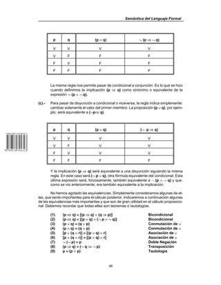 Semántica del Lenguaje Formal
46
p q (p ∧ q) ¬ (p ⇒ ¬ q)
V V V V
V F F F
F V F F
F F F F
La misma regla nos permite pasar de condicional a conjunción. Es lo que se hizo
cuando definimos la implicación (p ⇒ q) como sinónimo o equivalente de la
expresión ¬ (p ∧ ¬ q).
(c).- Para pasar de disyunción a condicional o viceversa, la regla indica simplemente:
cambiar solamente el valor del primer miembro. La proposición (p ∨ q), por ejem-
plo, será equivalente a (¬p⇒ q).
p q (p ∨ q) (¬ p ⇒ q)
V V V V
V F V V
F V V V
F F F F
Y la implicación (p ⇒ q) será equivalente a una disyunción siguiendo la misma
regla. En este caso será (¬ p ∨ q), otra fórmula equivalente del condicional. Esta
última expresión será, forzosamente, también equivalente a ¬ (p ∧ ¬ q) y que,
como se vio anteriormente, era también equivalente a la implicación.
No hemos agotado las equivalencias. Simplemente consideramos algunas de el-
las, que serán importantes para el cálculo posterior. Indicaremos a continuación algunas
de las equivalencias más importantes y que son de gran utilidad en el cálculo proposicio-
nal. Debemos recordar que todas ellas son teoremas o tautologías.
(1) (p ⇔ q) ≡ [(p ⇒ q) ∧ (q ⇒ p)] Bicondicional
(2) (p ⇔ q) ≡ [(p ∧ q) ∨ (¬ p ∧ ¬ q)] Bicondicional
(3) (p ∨ q) ≡ (q ∨ p) Conmutación de ∨
(4) (p ∧ q) ≡ (q ∧ p) Conmutación de ∧
(5) [p ∨ (q ∨ r)] ≡ [(p ∨ q) ∨ r] Asociación de ∨
(6) [p ∧ (q ∧ r)] ≡ [(p ∧ q) ∧ r] Asociación de ∧
(7) ¬ (¬ p) ≡ p Doble Negación
(8) (p ⇒ q) ≡ (¬ q ⇒ ¬ p) Transposición
(9) p ≡ (p w p) Tautología
 