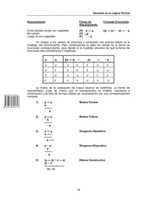 Decisión en la Lógica Formal
76
Razonamiento Forma de Formade Enunciado
Razonamiento
Si los árboles cantan son vegetales (V) p ⇒ q [(p ⇒ q) v 5 p] ⇒ 5 q
No cantan (V) 5 p
Luego no son vegetales (F) ˆ 5 q
Un vistazo a los valores de premisas y conclusión nos anticipa desde ya la
invalidez del razonamiento. Pero construyamos la tabla de verdad de la forma de
enunciado correspondiente, para decidir si la invalidez proviene de que la forma de
enunciado sea contradictoria o indefinida.
p q [(p ⇒ q) v 5 p] ⇒ 5 q
V V V F F V F
V F F F F V V
F V V V V F F
F F V V V V V
La matriz de la implicación de mayor alcance es indefinida. La forma de
razonamiento, pues, (lo mismo que el razonamiento) es inválida. Indicamos a
continuación una lista de formas válidas de razonamiento con sus correspondientes
nombres:
1) p ⇒ q Modus Ponens
p
--------
ˆ q
2) p ⇒ q Modus Tollens
5 q
--------
ˆ 5 p
3) p ⇒ q Silogismo Hipotético
q ⇒ r
--------
ˆ p ⇒ r
4) p w q Silogismo Disyuntivo
5 p
--------
ˆ q
5) (p ⇒ q) v (r ⇒ s) Dilema Constructivo
(p w r)
----------------------
ˆ (q w s)
 