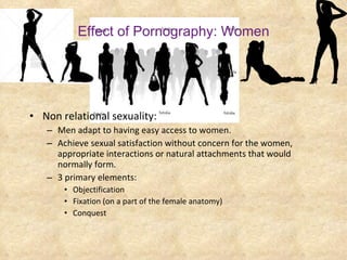 Effect of Pornography: Women <ul><li>Non relational sexuality:  </li></ul><ul><ul><li>Men adapt to having easy access to w...