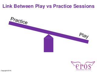 Link Between Play vs Practice Sessions
Copyright 2018
 