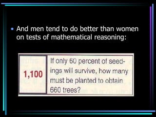 And men tend to do better than women on tests of mathematical reasoning: 
