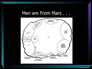 Men are From Mars . . . 