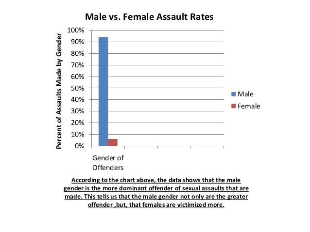 sexual-assault-rates-gta-by-joshua-preston-5-638.jpg?cb=1352826751