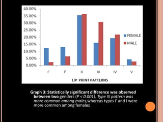 Sex determination in forensic