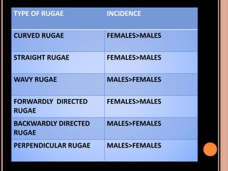 Sex determination in forensic