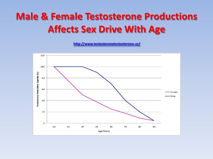 does testosterone affect sex drive does testosterone affect sex drive