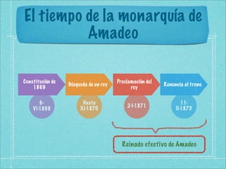 El tiempo de la monarquía de
          Amadeo

Constitución de                        Proclamación del
                  Búsqueda de un rey                      Renuncia al trono
    1869                                     rey

       6-               Hasta                                     11-
                                           2-I-1871
    VI-1869            XI-1870                                 II-1873




                                         Reinado efectivo de Amadeo
 