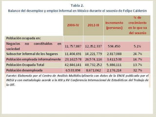 Sexenio de felipe calderon