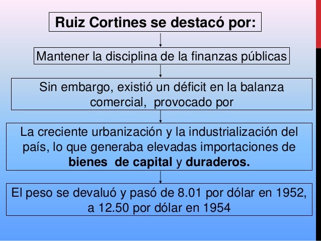México contemporáneo Sexenios1