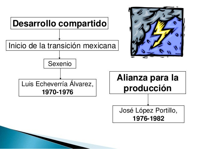 Cuadro Comparativo De Modelo De Desarrollo Compartido Y