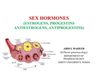 SEX HORMONES
(ESTROGENS, PROGESTINS
ANTIESTROGENS, ANTIPROGESTINS)
ABDUL WAHEED
M.Pharm (pharmacology)
DEPARTMENT OF
PHARMACOLOGY
AMITY UNIVERSITY, NOIDA
 