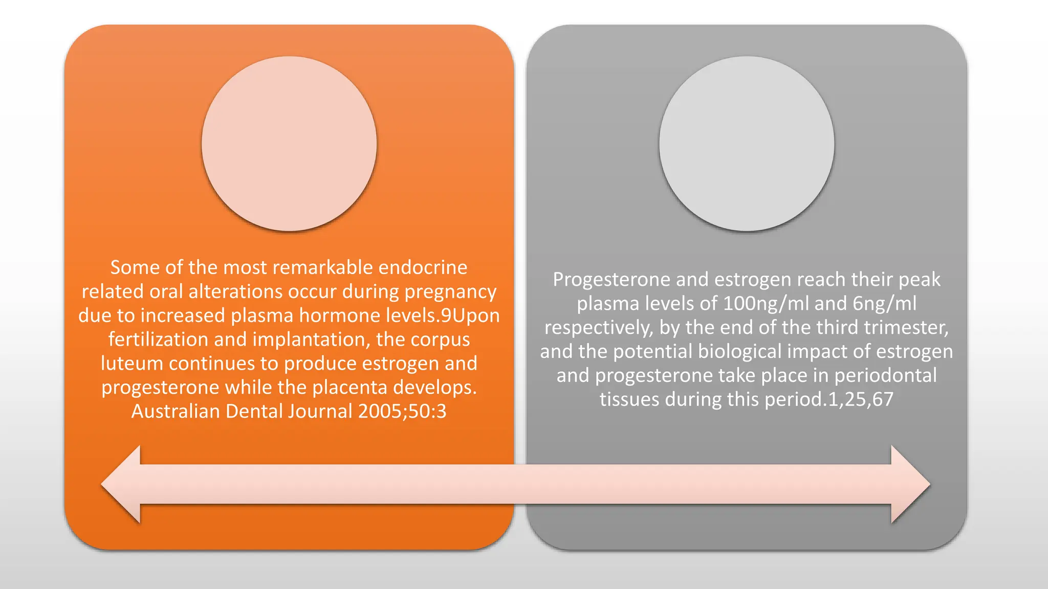 sex hormones and periodontium &its impact on oral diseases.pptx