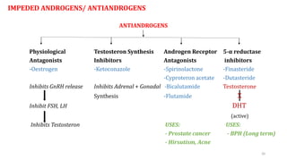 Sex hormones (Male) | PPTX