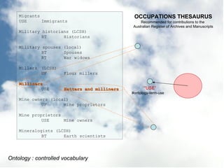 Ontology : controlled vocabulary Migrants USE Immigrants Military historians (LCSH) BT Historians Military spouses (local) BT Spouses RT War widows Millers (LCSH) UF Flour millers Milliners USE Hatters and milliners Mine owners (local) UF Mine proprietors Mine proprietors USE Mine owners Mineralogists (LCSH) BT Earth scientists OCCUPATIONS THESAURUS Recommended for contributions to the  Australian Register of Archives and Manuscripts “ USE” #ontology-term-use 