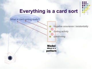 Everything is a card sort ,[object Object],Sorting activity questioning Negative assurance / existentiality Model Which is a pattern 