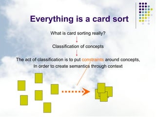 <ul><li>What is card sorting really? </li></ul><ul><li>Classification of concepts </li></ul><ul><li>The act of classificat...