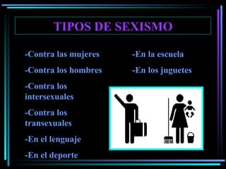 TIPOS DE SEXISMO -Contra las mujeres -Contra los hombres -Contra los intersexuales -Contra los transexuales -En el lenguaje -En el deporte -En la escuela -En los juguetes 