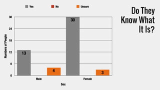 Do They
Know What
It Is?
 