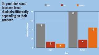 Do you think some
teachers treat
students differently
depending on their
gender?
 