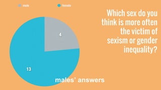 Which sex do you
think is more often
the victim of
sexism or gender
inequality?
males’ answers
 