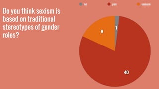 Do you think sexism is
based on traditional
stereotypes of gender
roles?
 