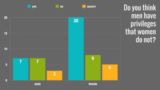 Do you think
men have
privileges
that women
do not?
 