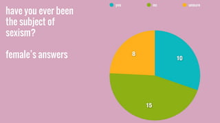 have you ever been
the subject of
sexism?
female’s answers
 