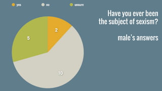 Have you ever been
the subject of sexism?
male’s answers
 